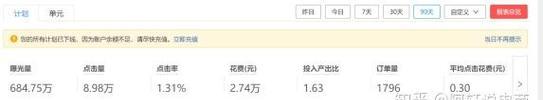 拼多多如何测试关键词收藏？有哪些方法？
