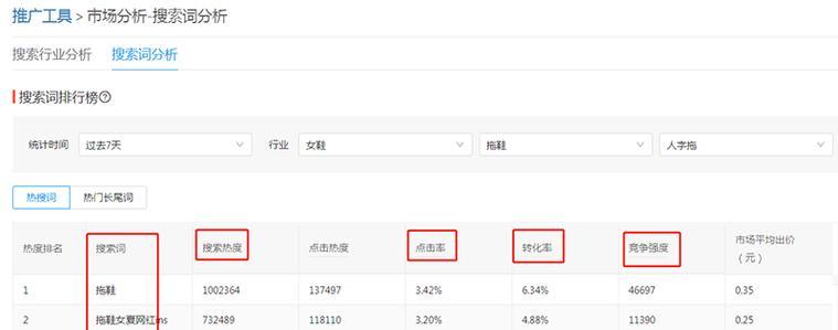 拼多多后台全网关键词查询技巧有哪些？如何获取行业关键词？