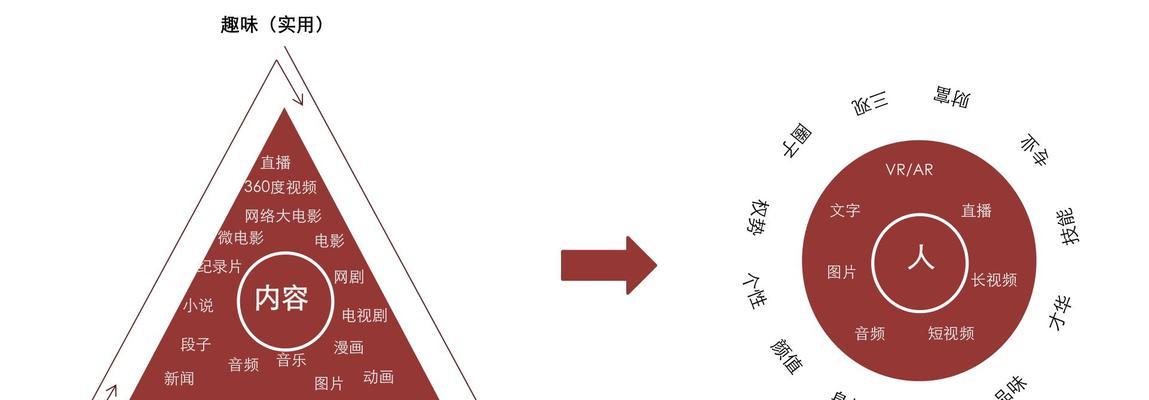 短视频行业关键词制作方法是什么？如何制作高热度的关键词？