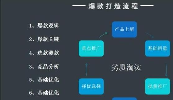 拼多多关键词搜索资源获取的途径是什么？