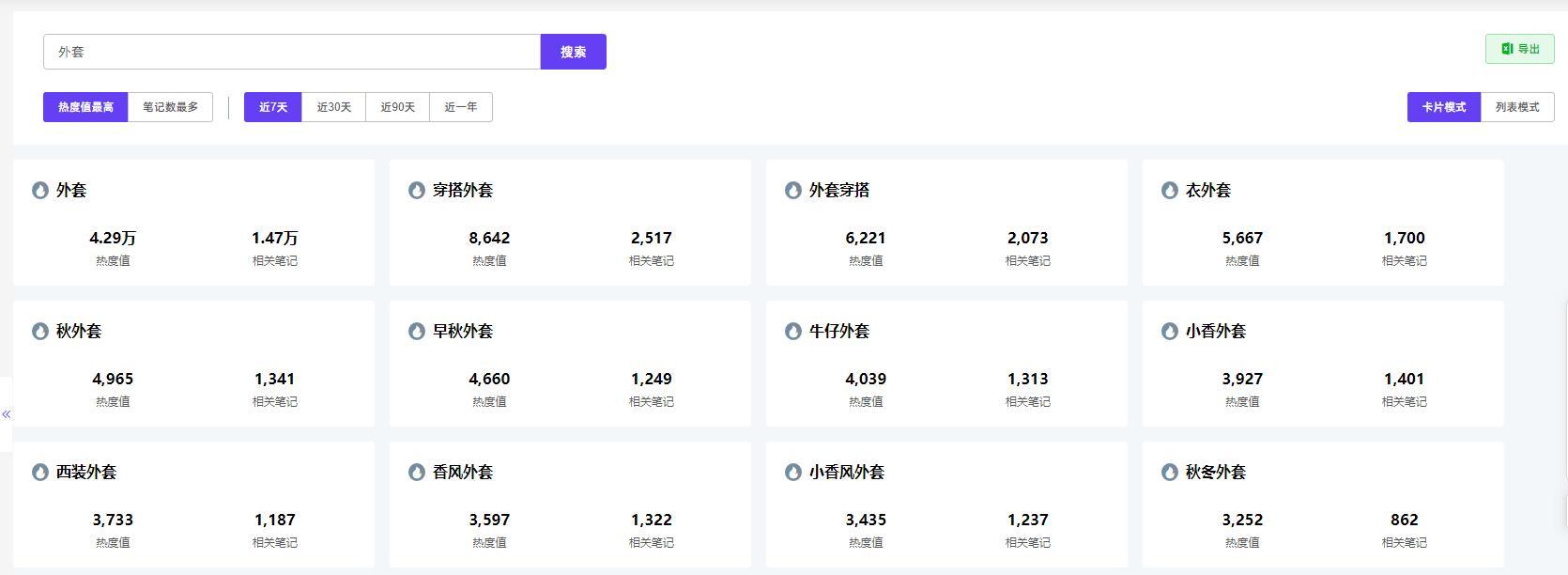 小红书潮牌关键词编写有哪些技巧？