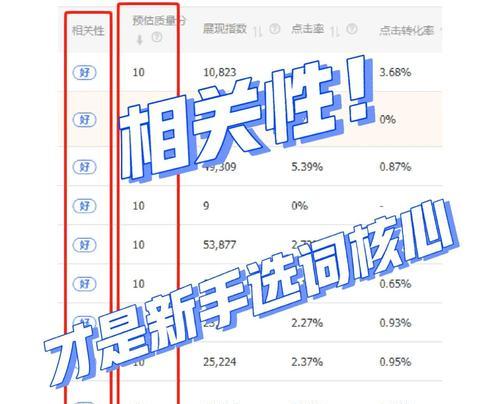 淘宝直通车批量添加关键词怎么做？操作方法是什么？