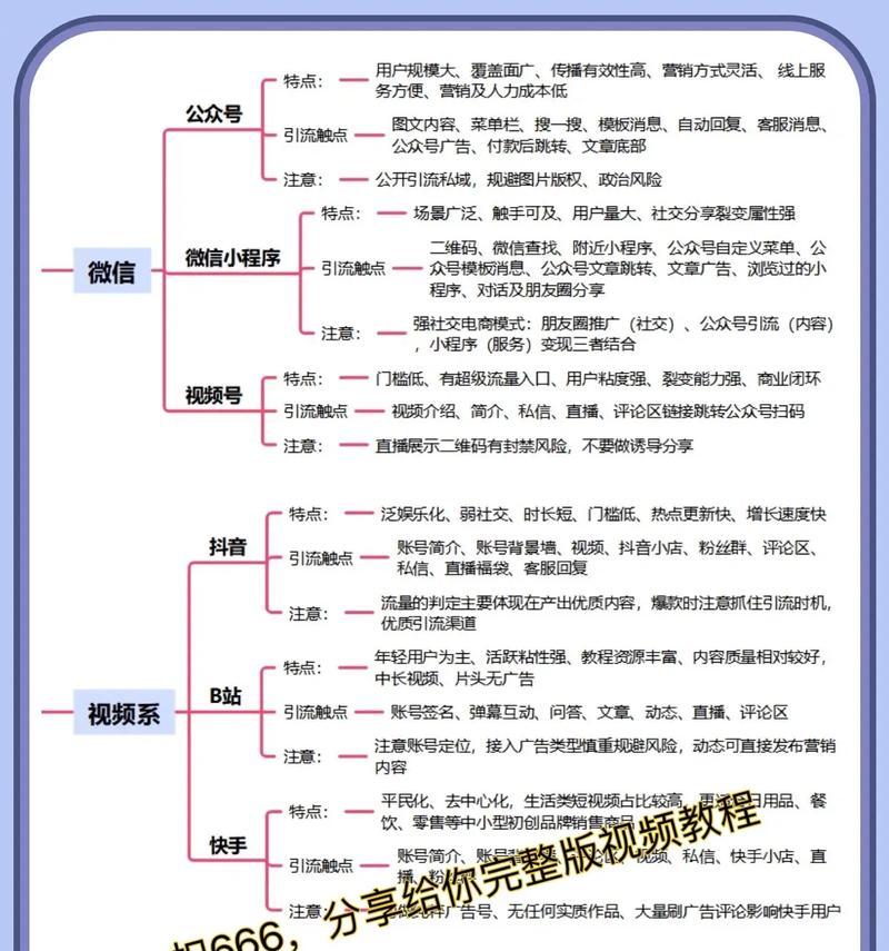 通过关键词提升流量有哪些技巧？