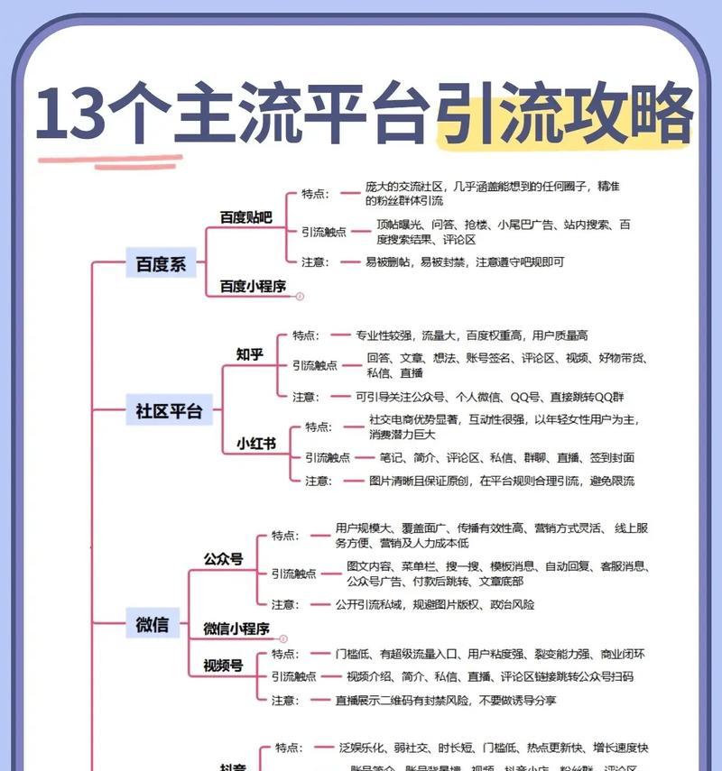 通过关键词提升流量有哪些技巧？