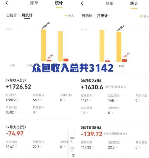 美团众包触发关键词是什么？触发机制是怎样的？
