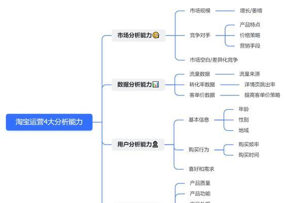 淘宝核心关键词如何选择？选择核心关键词的策略是什么？