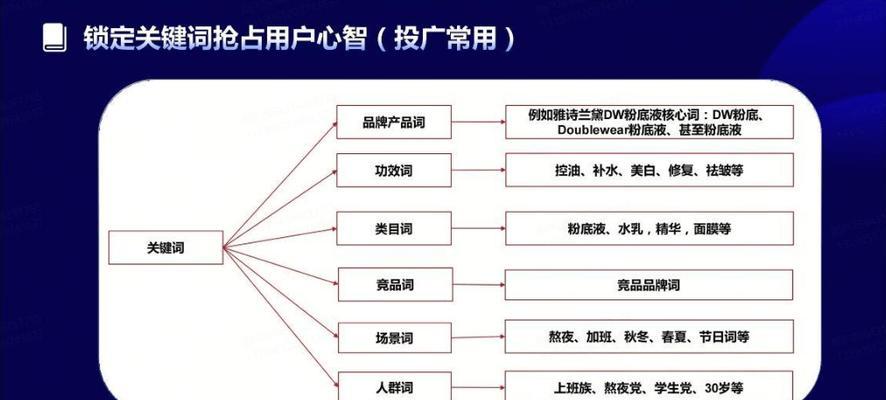 提升抖音流量的关键词策略有哪些？
