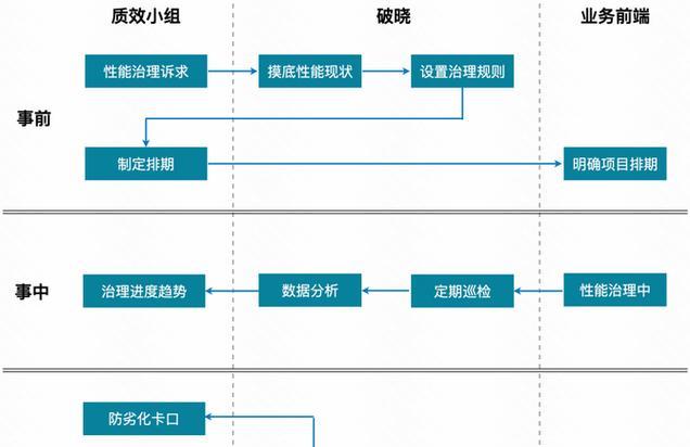 如何通过前端性能优化打造极致用户体验？