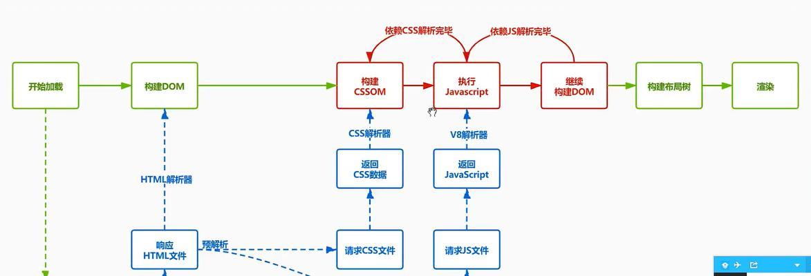 如何通过前端性能优化打造极致用户体验？