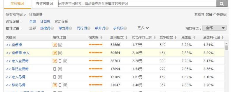 淘宝线索推广关键词怎么看？如何优化关键词策略？