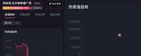 短视频如何运用高热度关键词？运用方法有哪些？