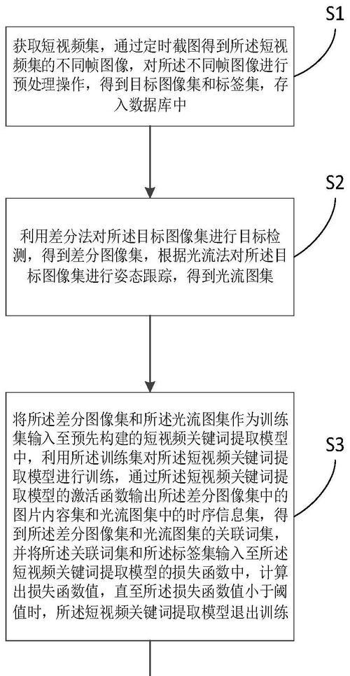 3分钟关键词短视频制作方法是什么？