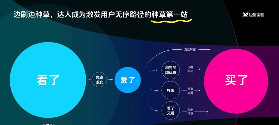 抖音视频关键词使用策略有哪些？