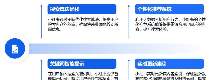 网站内容推荐系统和传统内容展示哪种对SEO更有利？