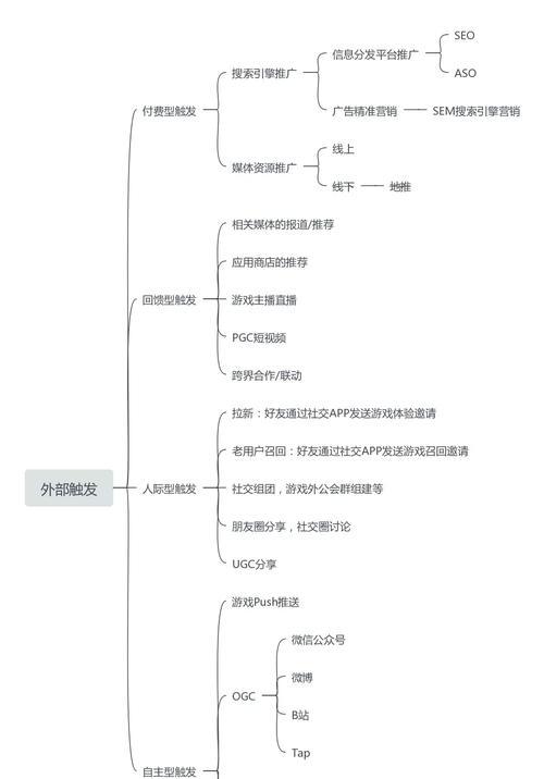 2025年UGC如何助力在线社区SEO优化？有效策略是什么？