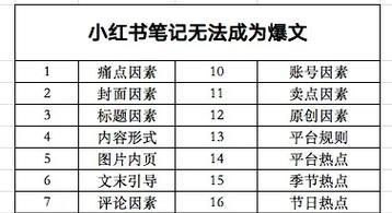 小红书九月推荐关键词及其利用方法是什么？