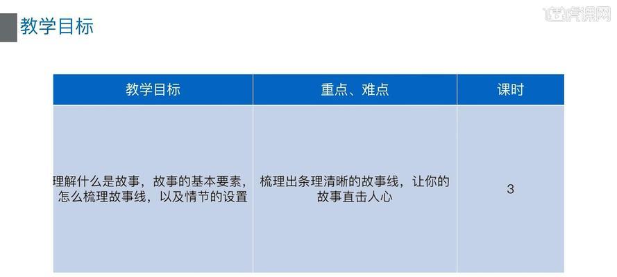 3分钟短视频如何进行故事叙述？故事叙述中常见问题有哪些？
