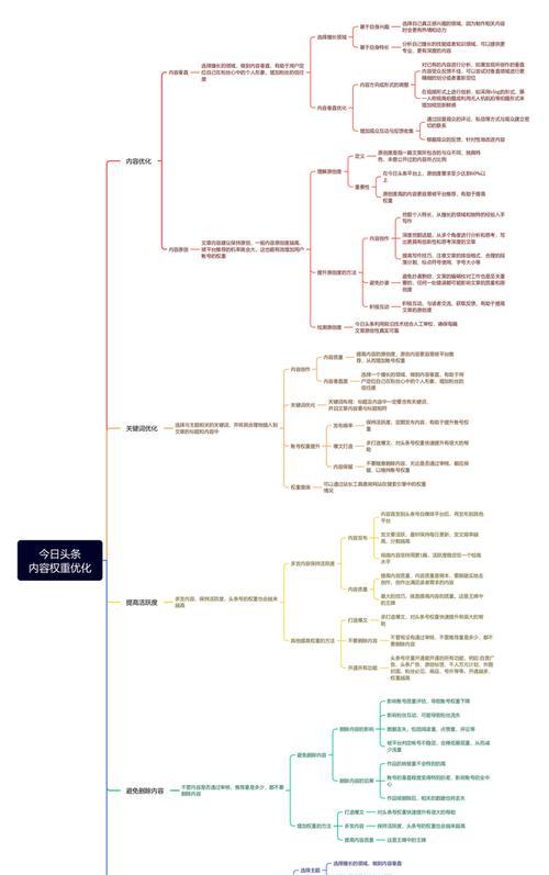 2025年如何结合内容质量进行关键词优化？有哪些新策略？