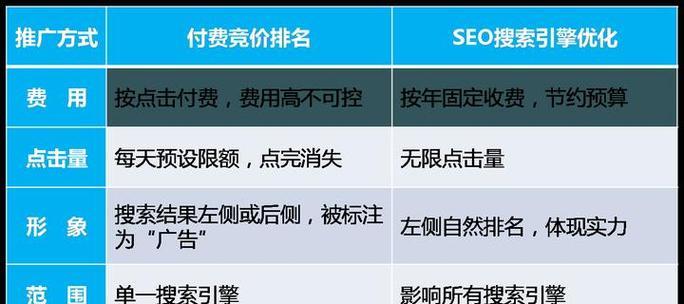 Majestic的信任流与引用流如何帮助提升网站权威性？