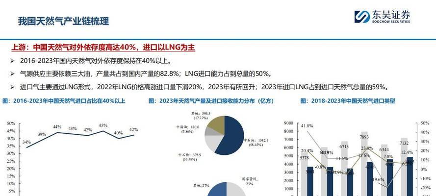 如何将CRM与SEO结合以提升效果？2025年有哪些新策略？