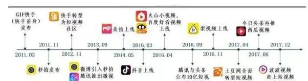 3分钟短视频如何进行优化？优化中常见问题有哪些？