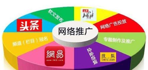 天津网站推广有哪些有效方法？如何提升本地网站知名度？