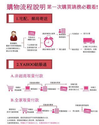 淘宝关键词成本点击功能开启步骤是什么？