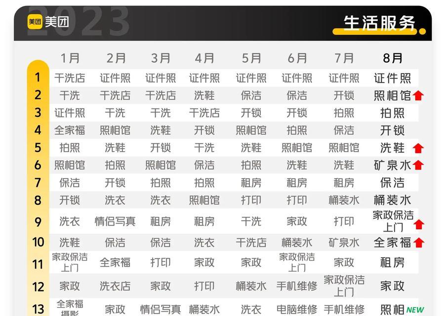 为什么在美团上搜索关键词找不到结果？如何解决？