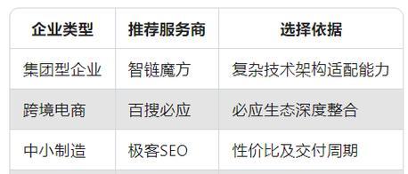 2025年在线广告如何优化以提升SEO？
