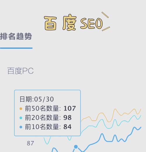 微信公众号关键词修改与搜索排名提升技巧？