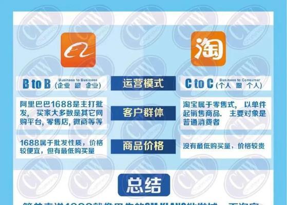 淘宝链接关键词排名怎么看？查询方法是什么？