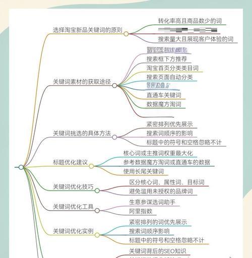 淘宝关键词推广词包报告如何设置？设置方法有哪些？