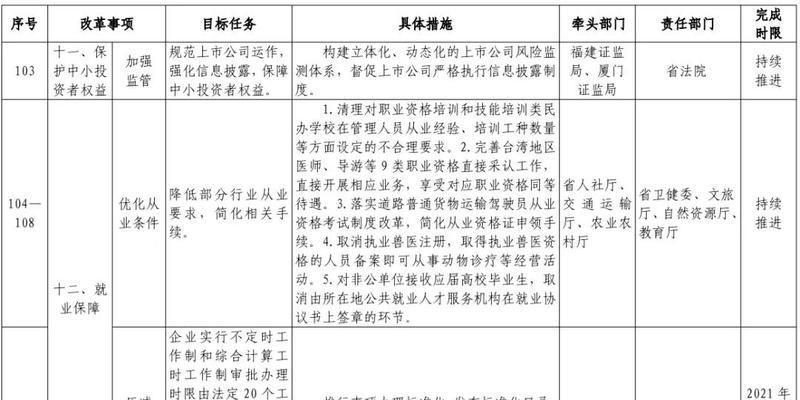 福建网站优化的有效方法是什么？