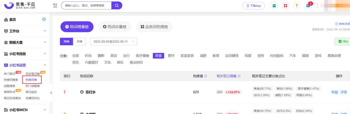 济南小红书关键词排名查询方法是什么？如何进行查询？