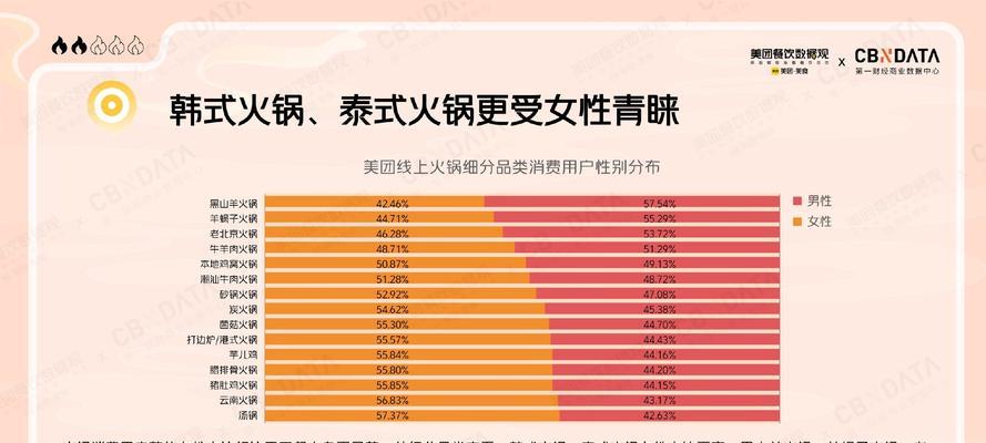 理发店如何通过关键词提升美团顾客评价？