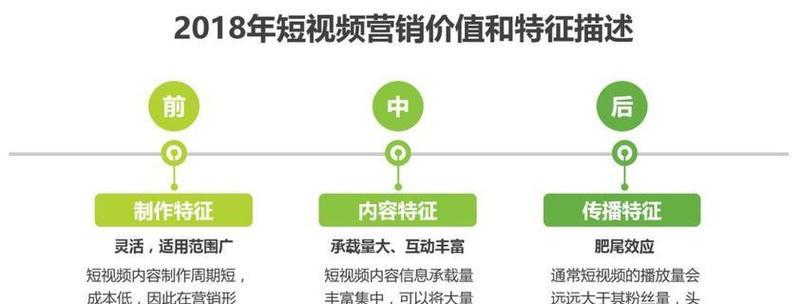 本地化网站优化有哪些方法？如何提高SEO效果？