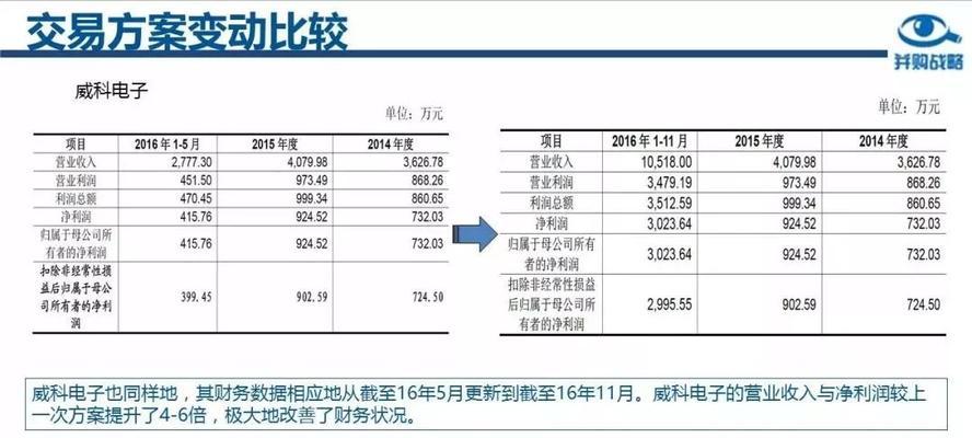 淘宝关键词实操指南？具体步骤和技巧是什么？