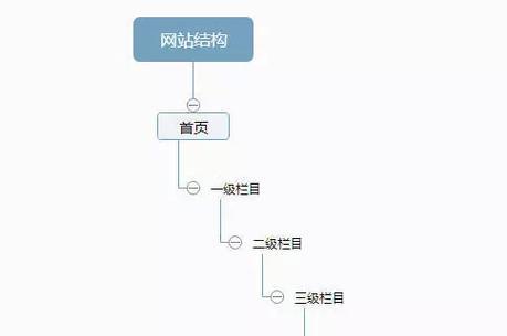 如何改善网站收录速度？有哪些有效的方法？