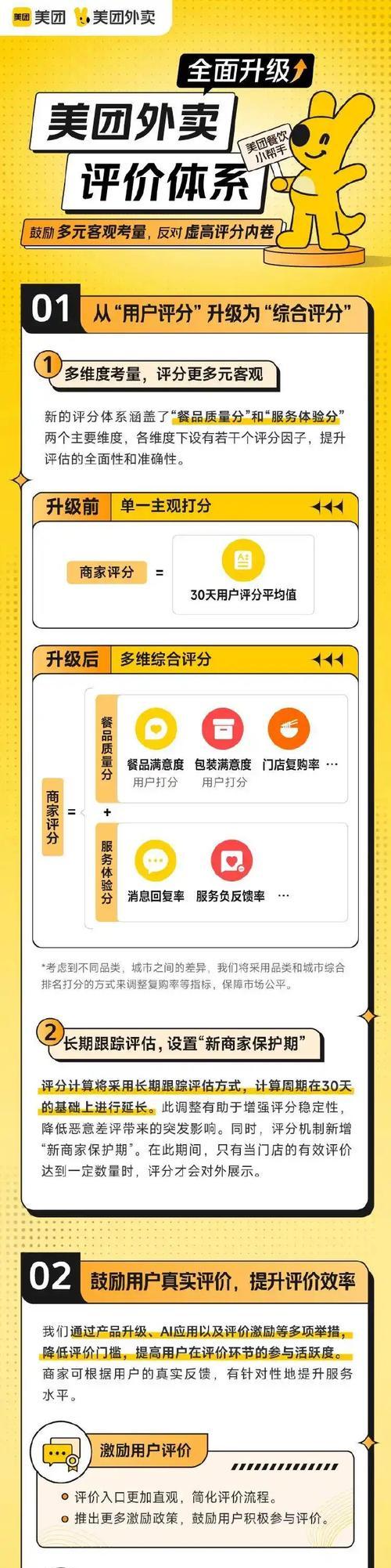 美团关键词补单策略？如何安全有效地进行？