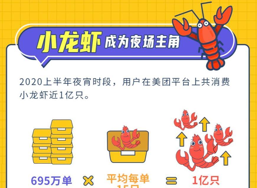 美团关键词补单策略？如何安全有效地进行？