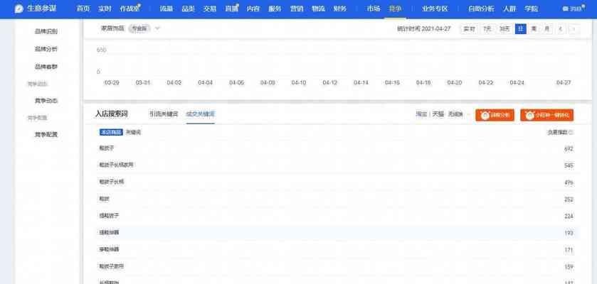 淘宝标准推广关键词如何调整价格？调整价格后如何优化关键词？