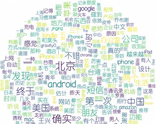 美团如何撰写吸引人的五个关键词？