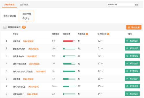 新开淘宝店铺关键词查询：分析竞争对手的技巧是什么？