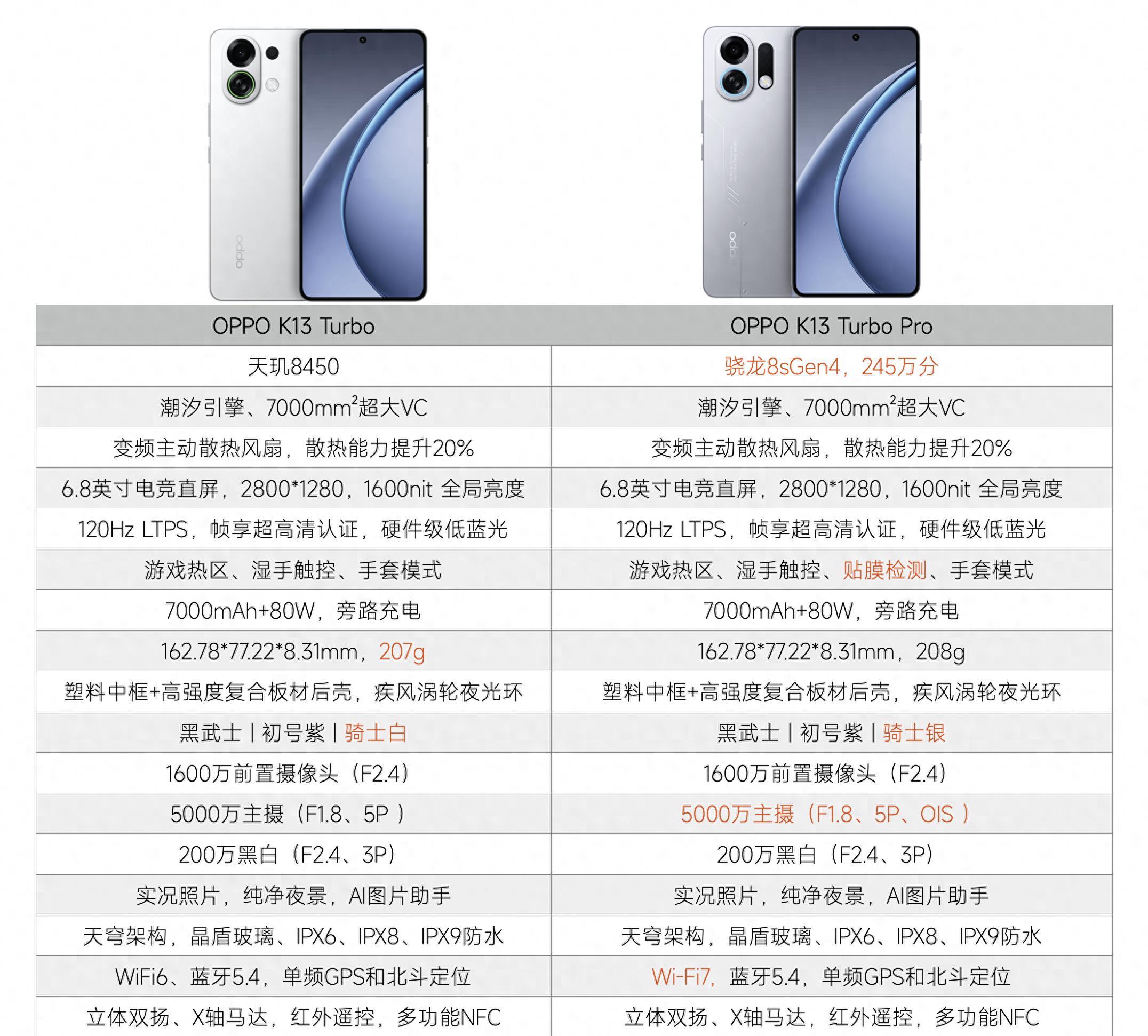 差价200元，OPPOK13Turbo和K13TurboPro对比，差距比想象中更大