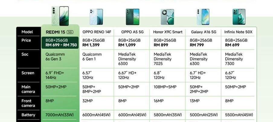 7000mAh！小米百元机来了