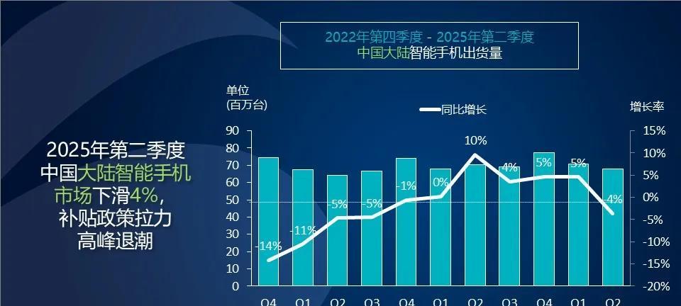 Canalys发报告：华为第一，苹果第五