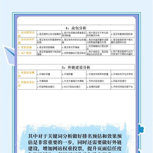 如何分析seo综合查询？掌握哪些关键指标？