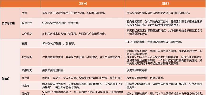 网站seo查询工具有哪些类型？如何选择适合自己的工具？