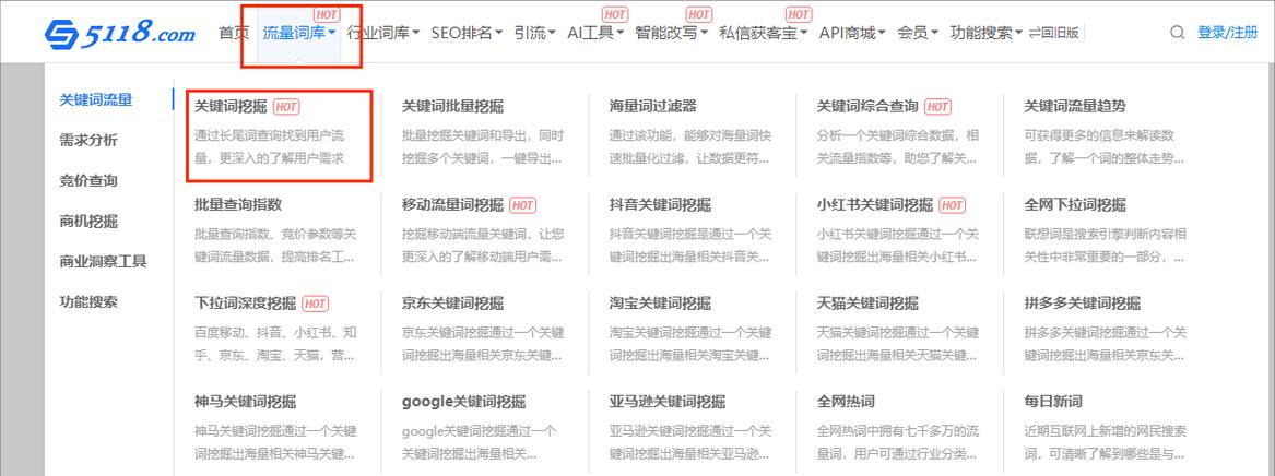 如何查询网站流量？SEO流量查询方法有哪些？