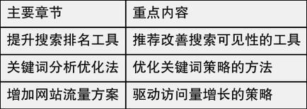 浙江seo工具怎么操作？操作步骤和常见问题解答是什么？
